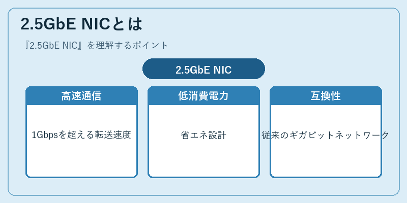 2.5GbE NICとは
