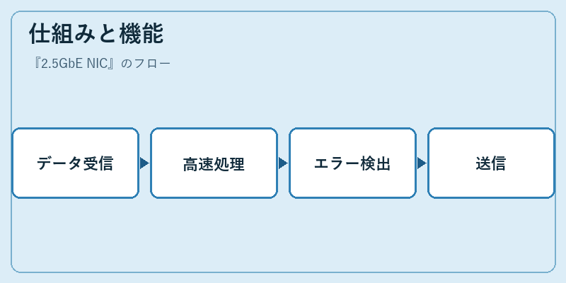 仕組みと機能