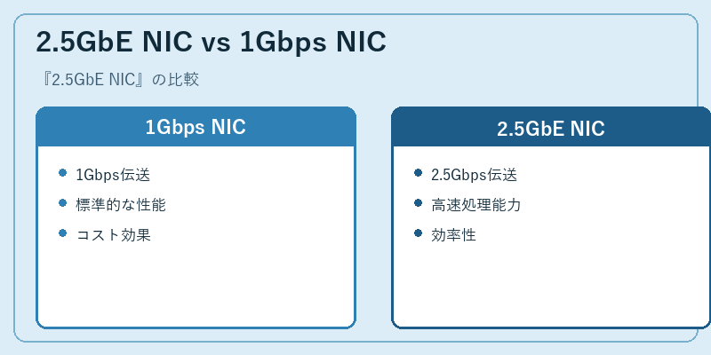 2.5GbE NIC vs 1Gbps NIC