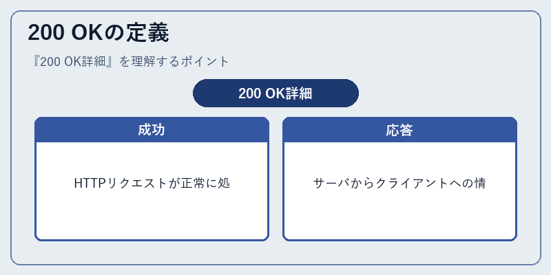 200 OKの定義
