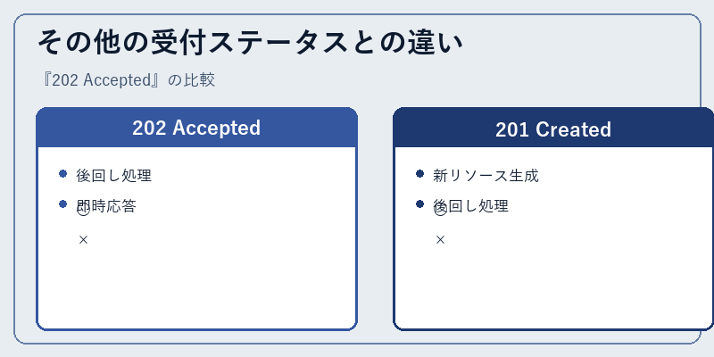 その他の受付ステータスとの違い