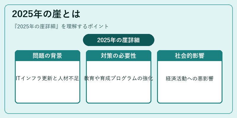 2025年の崖とは