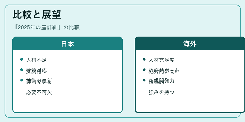 比較と展望