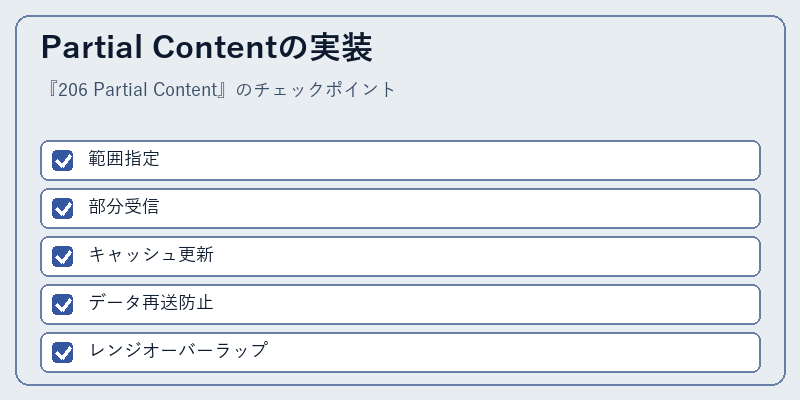Partial Contentの実装