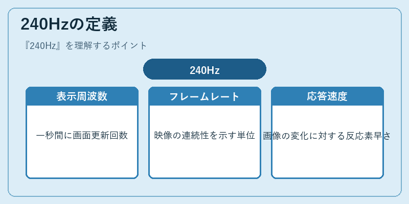240Hzの定義