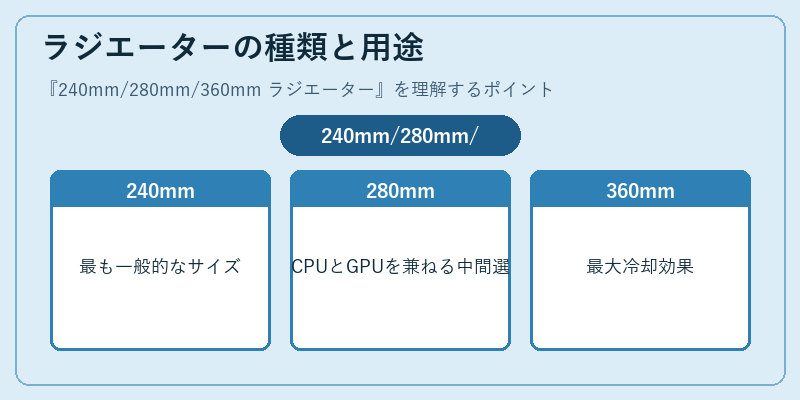 ラジエーターの種類と用途