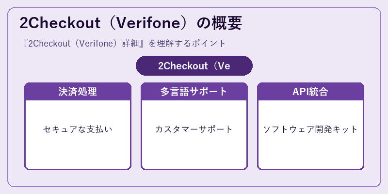 2Checkout(Verifone)の概要