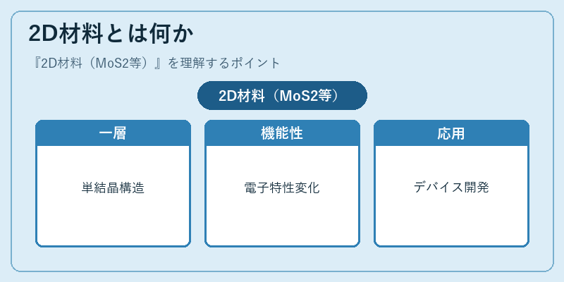 2D材料とは何か