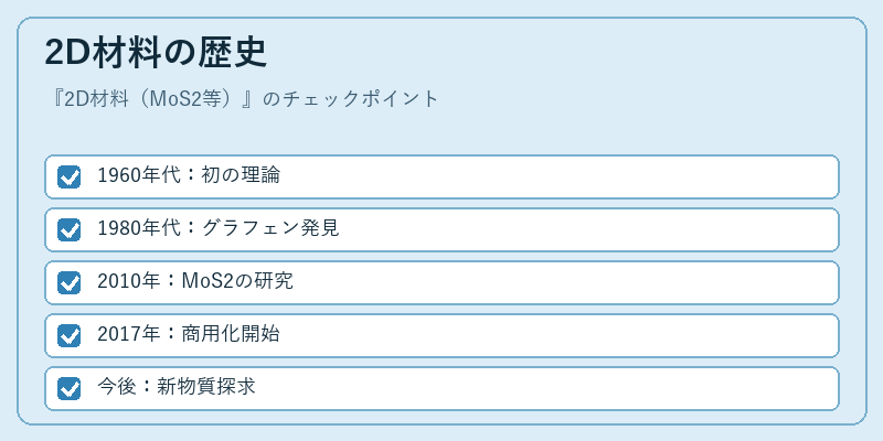 2D材料の歴史