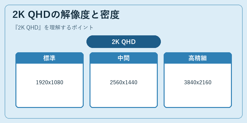 2K QHDの解像度と密度