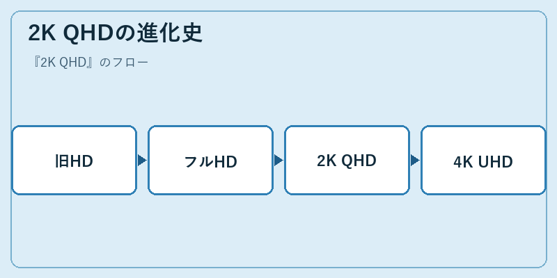 2K QHDの進化史
