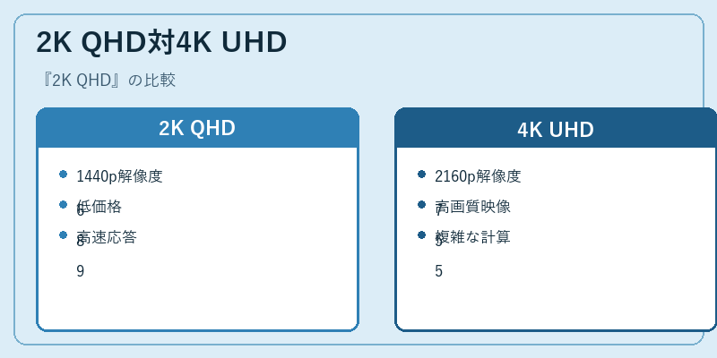 2K QHD対4K UHD