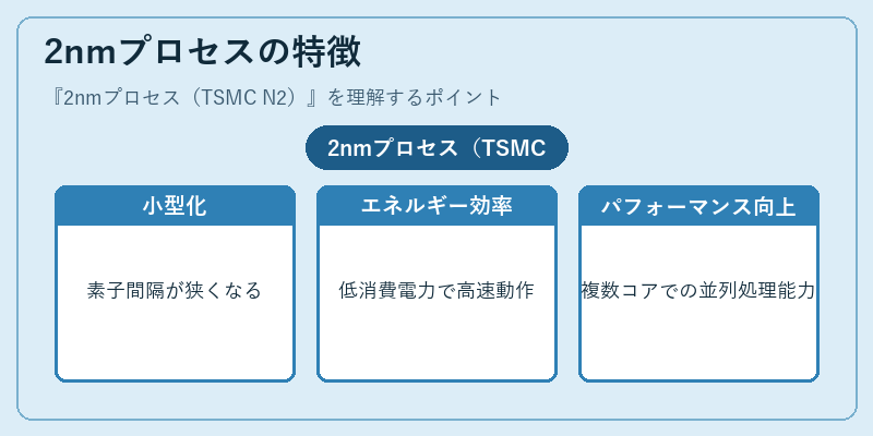 2nmプロセスの特徴