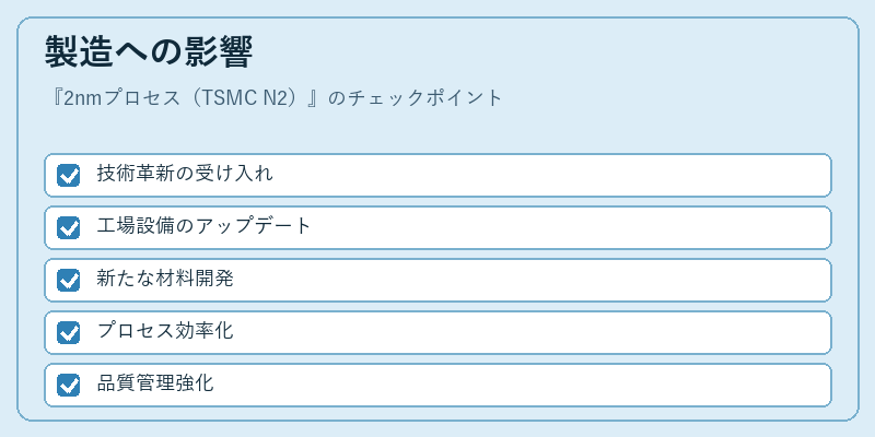 製造への影響