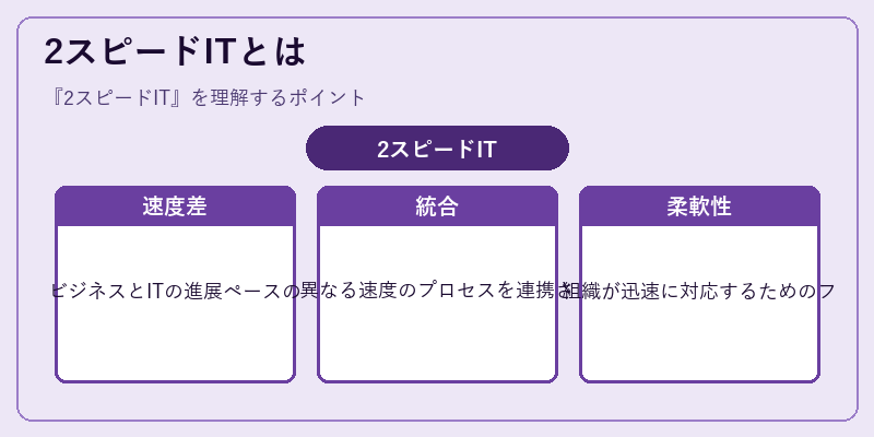 2スピードITとは