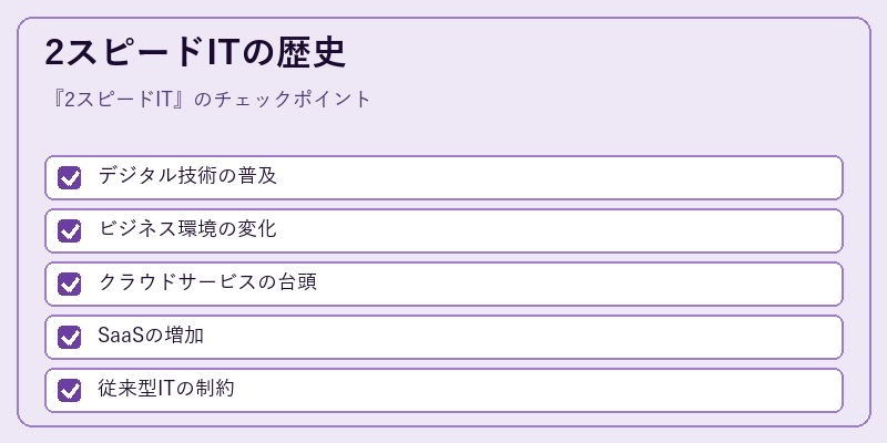 2スピードITの歴史