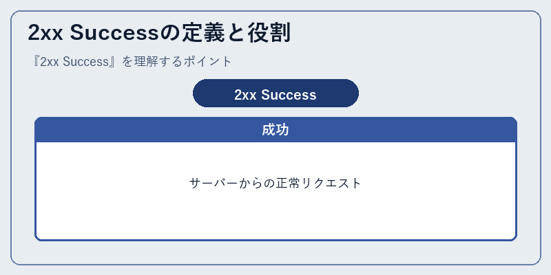 2xx Successの定義と役割