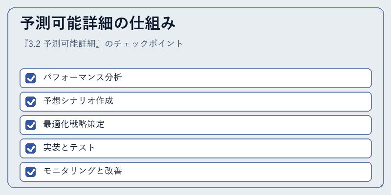 予測可能詳細の仕組み