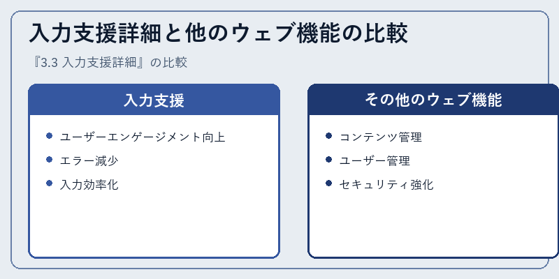 入力支援詳細と他のウェブ機能の比較