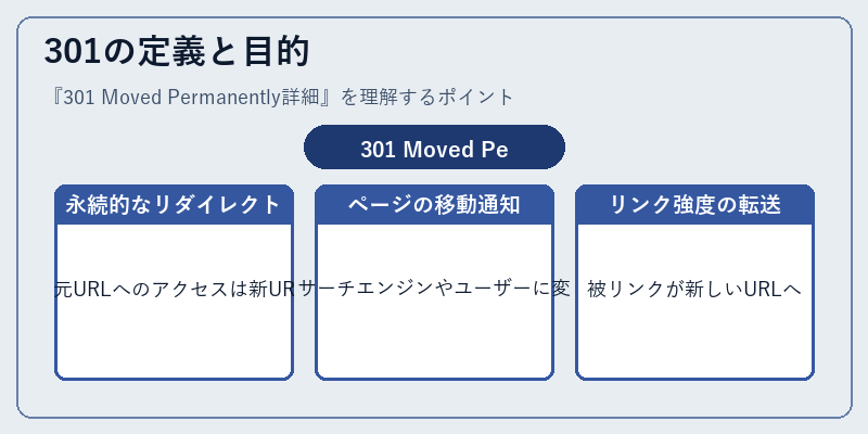 301の定義と目的