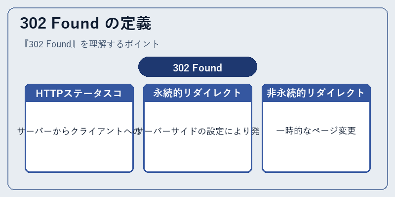 302 Found の定義