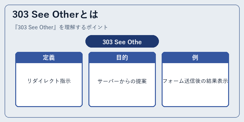 303 See Otherとは