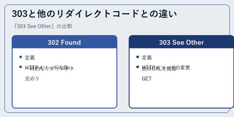 303と他のリダイレクトコードとの違い