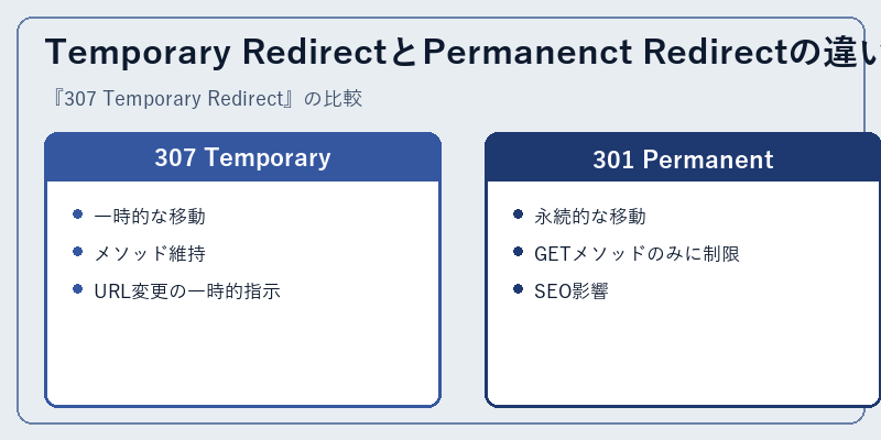 Temporary RedirectとPermanenct Redirectの違い
