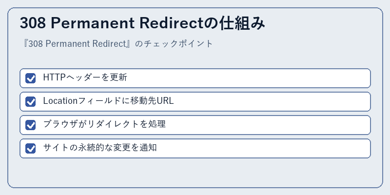 308 Permanent Redirectの仕組み