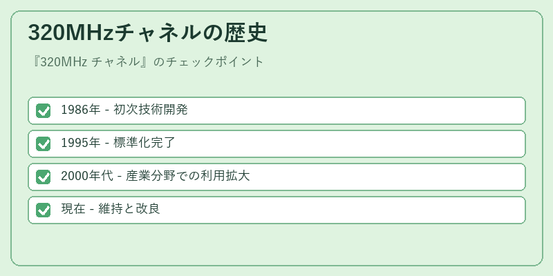 320MHzチャネルの歴史