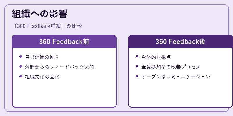 組織への影響