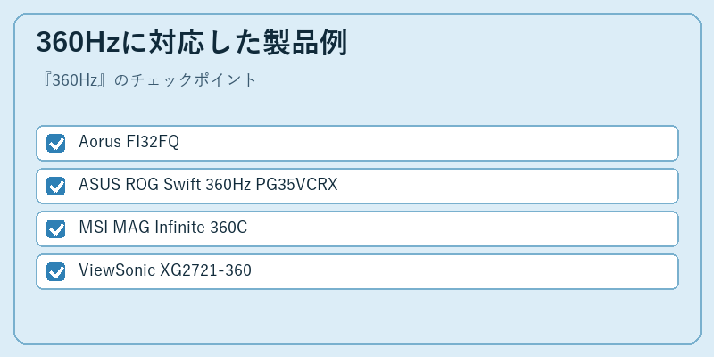 360Hzに対応した製品例