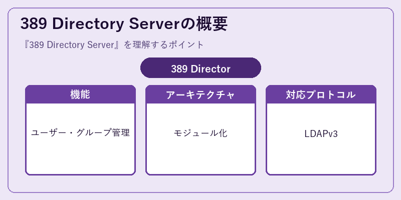 389 Directory Serverの概要
