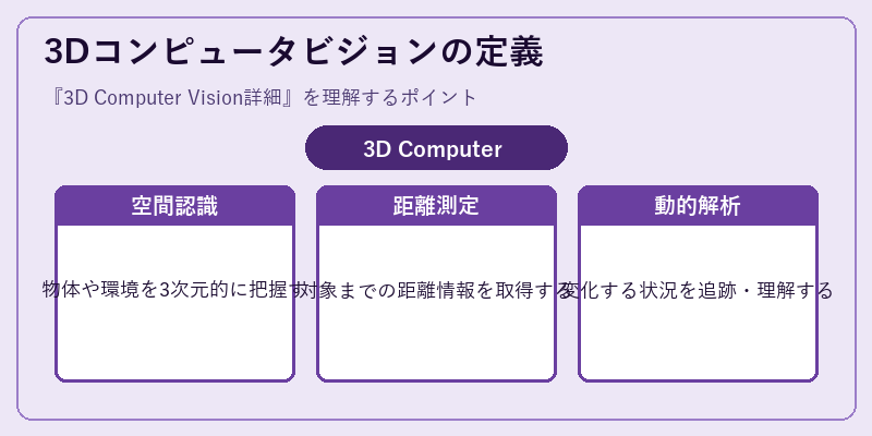 3Dコンピュータビジョンの定義