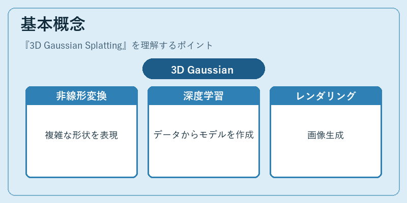 基本概念