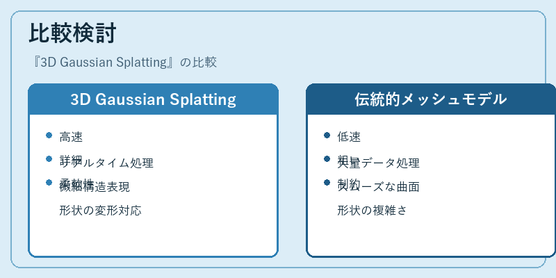 比較検討