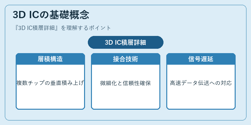 3D ICの基礎概念