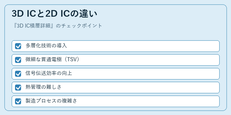 3D ICと2D ICの違い
