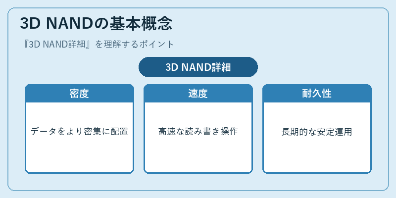 3D NANDの基本概念