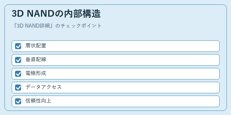 3D NANDの内部構造