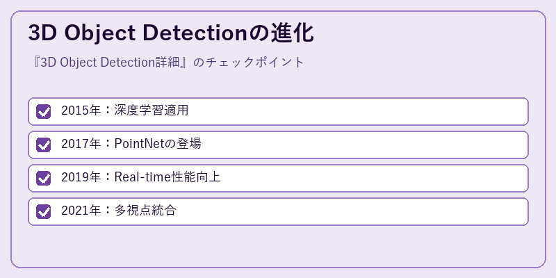 3D Object Detectionの進化
