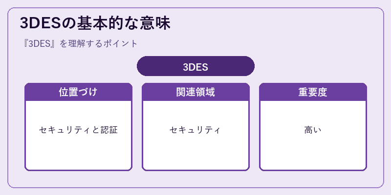 3DESの基本的な意味