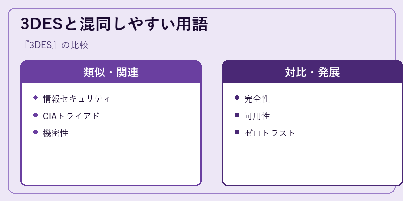 3DESと混同しやすい用語