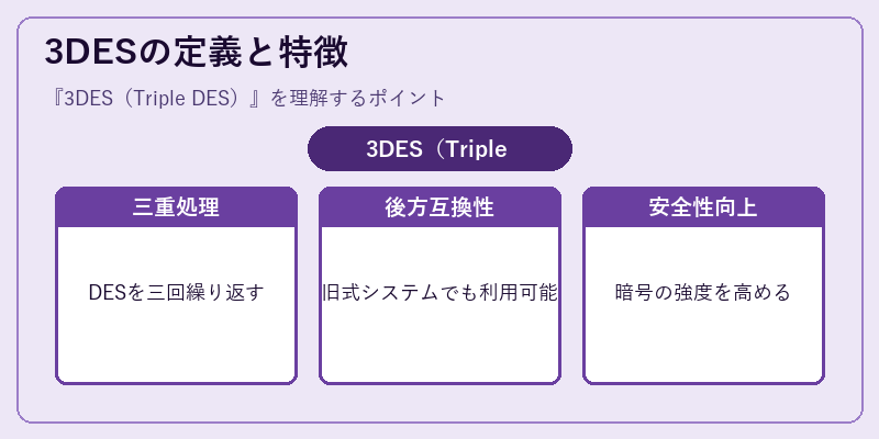 3DESの定義と特徴