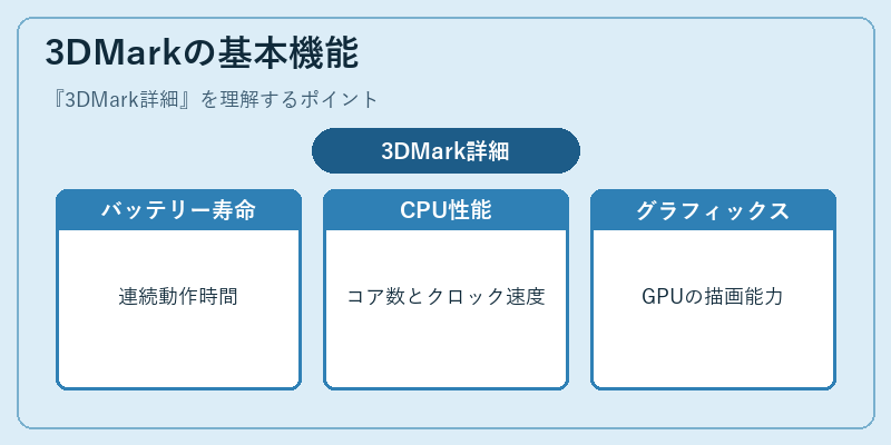 3DMarkの基本機能