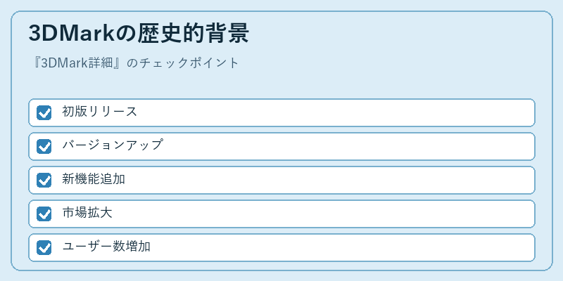 3DMarkの歴史的背景