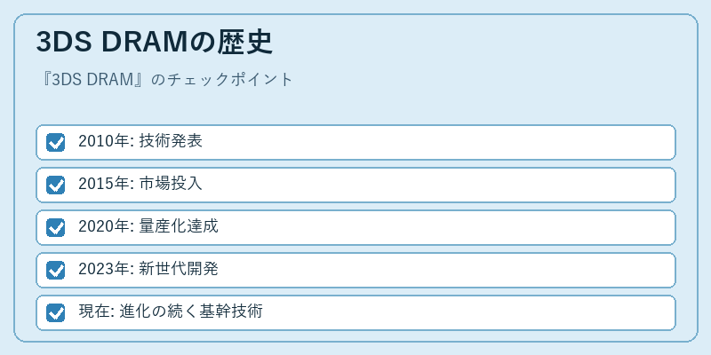 3DS DRAMの歴史