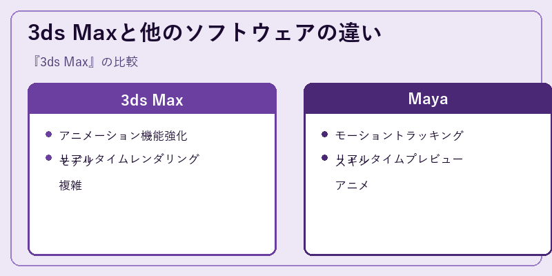 3ds Maxと他のソフトウェアの違い