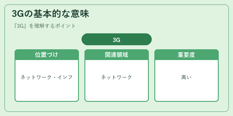 3Gの基本的な意味