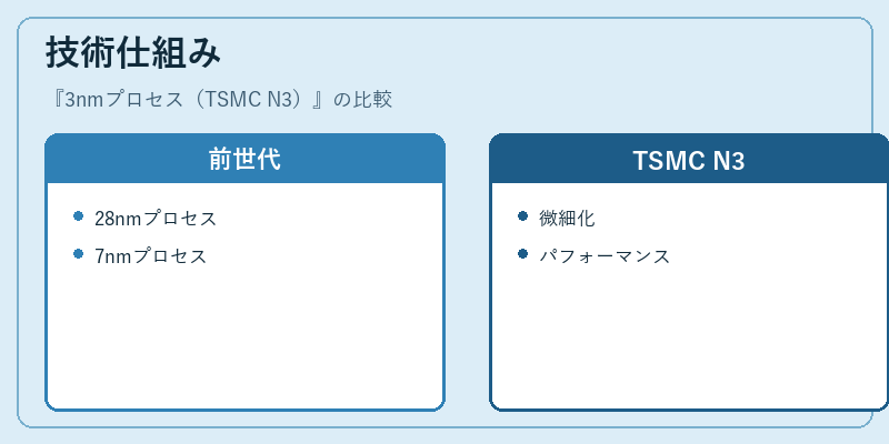 技術仕組み